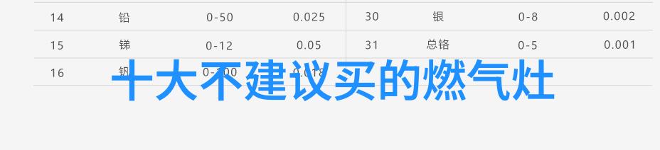 能效新标实施 微波炉不节能将被禁售
