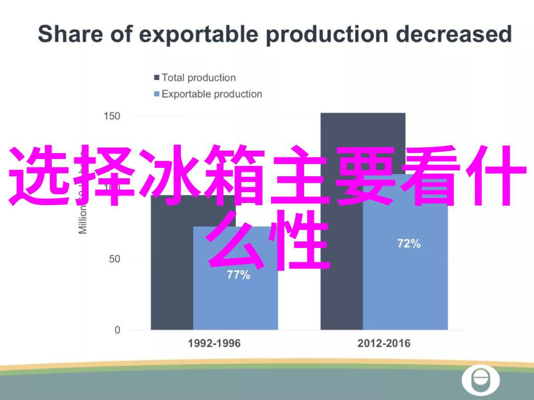 海尔冰箱新品上市 无霜技术受关注